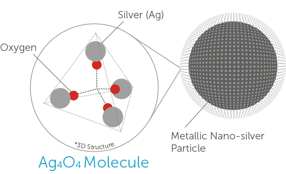 Patented_Nano_Silver_Process.png Patented_Nano_Silver_Process.png