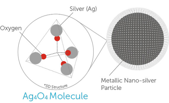 A diagram explaining the formation of Structured Silver